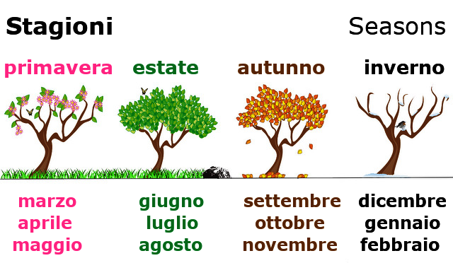 Months