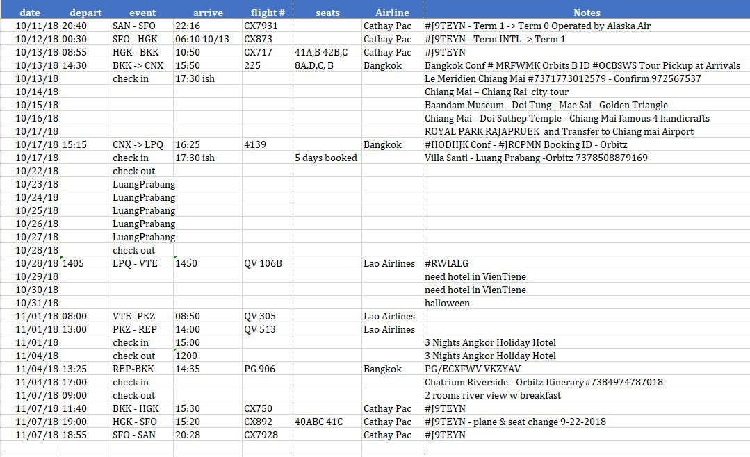 L'itinerario dettagliato